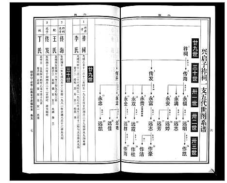 [曹]曹氏统谱_35卷 (湖南) 曹氏统谱_十六.pdf