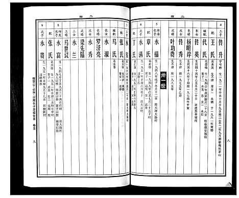 [曹]曹氏统谱_35卷 (湖南) 曹氏统谱_十六.pdf