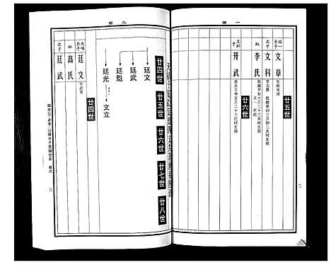 [曹]曹氏统谱_35卷 (湖南) 曹氏统谱_十七.pdf