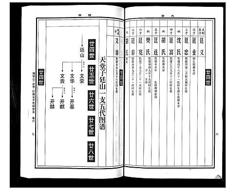 [曹]曹氏统谱_35卷 (湖南) 曹氏统谱_十七.pdf