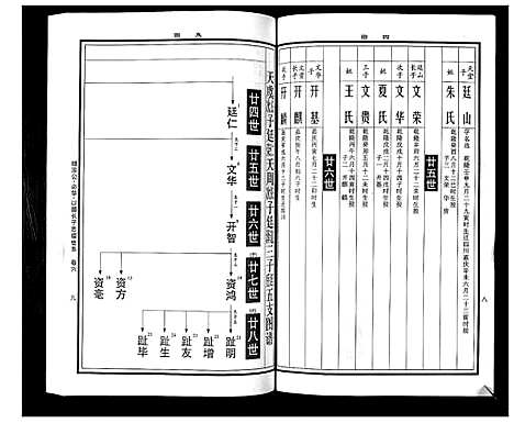 [曹]曹氏统谱_35卷 (湖南) 曹氏统谱_十七.pdf