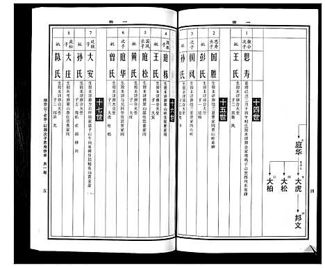 [曹]曹氏统谱_35卷 (湖南) 曹氏统谱_十八.pdf