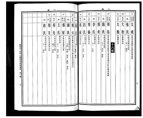 [曹]曹氏统谱_35卷 (湖南) 曹氏统谱_十八.pdf