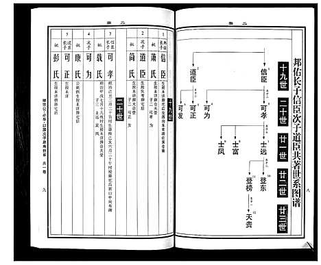 [曹]曹氏统谱_35卷 (湖南) 曹氏统谱_十八.pdf