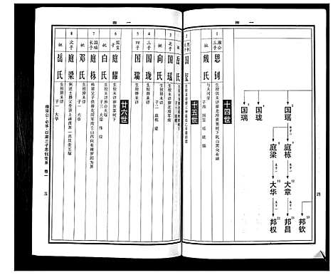 [曹]曹氏统谱_35卷 (湖南) 曹氏统谱_二十.pdf