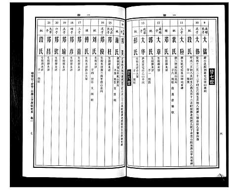 [曹]曹氏统谱_35卷 (湖南) 曹氏统谱_二十.pdf