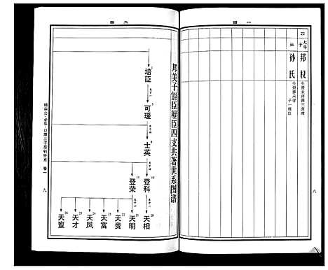 [曹]曹氏统谱_35卷 (湖南) 曹氏统谱_二十.pdf