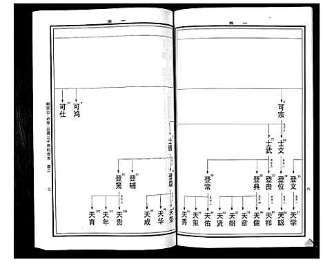 [曹]曹氏统谱_35卷 (湖南) 曹氏统谱_二十一.pdf