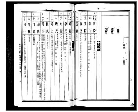 [曹]曹氏统谱_35卷 (湖南) 曹氏统谱_二十一.pdf