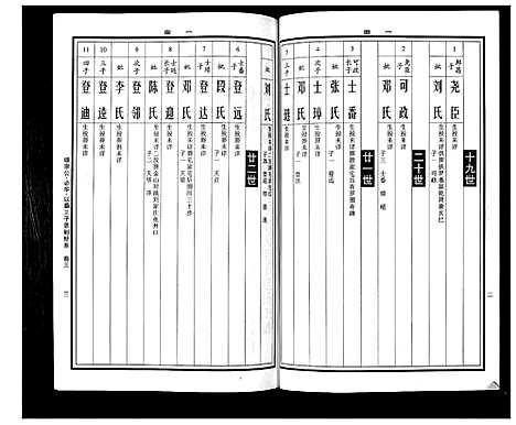 [曹]曹氏统谱_35卷 (湖南) 曹氏统谱_二十二.pdf