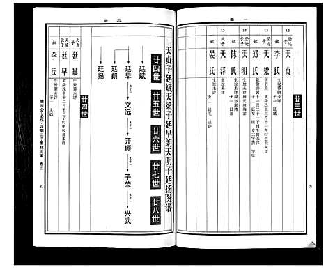 [曹]曹氏统谱_35卷 (湖南) 曹氏统谱_二十二.pdf