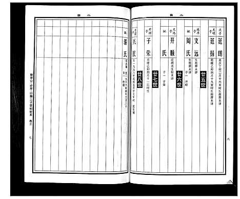 [曹]曹氏统谱_35卷 (湖南) 曹氏统谱_二十二.pdf