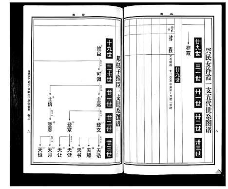 [曹]曹氏统谱_35卷 (湖南) 曹氏统谱_二十二.pdf