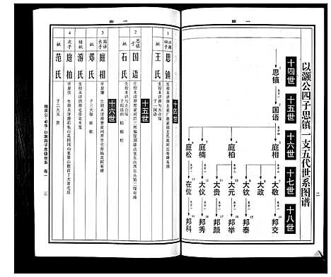 [曹]曹氏统谱_35卷 (湖南) 曹氏统谱_二十三.pdf