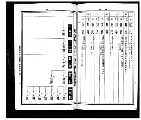 [曹]曹氏统谱_35卷 (湖南) 曹氏统谱_二十三.pdf