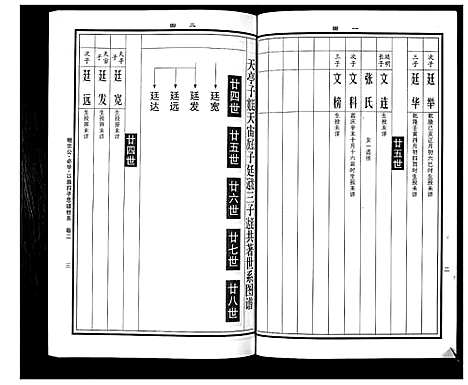 [曹]曹氏统谱_35卷 (湖南) 曹氏统谱_二十四.pdf