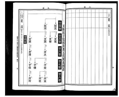 [曹]曹氏统谱_35卷 (湖南) 曹氏统谱_二十四.pdf