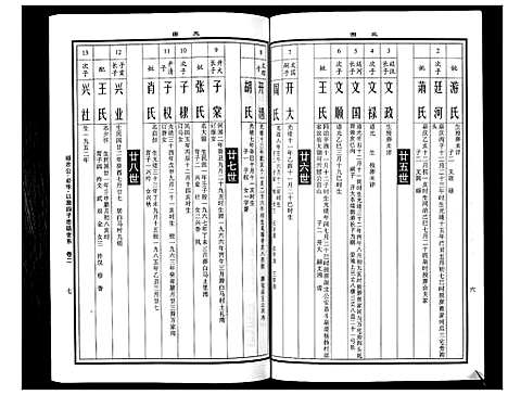 [曹]曹氏统谱_35卷 (湖南) 曹氏统谱_二十四.pdf