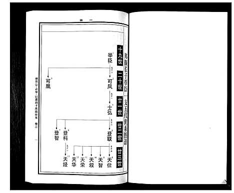 [曹]曹氏统谱_35卷 (湖南) 曹氏统谱_二十五.pdf