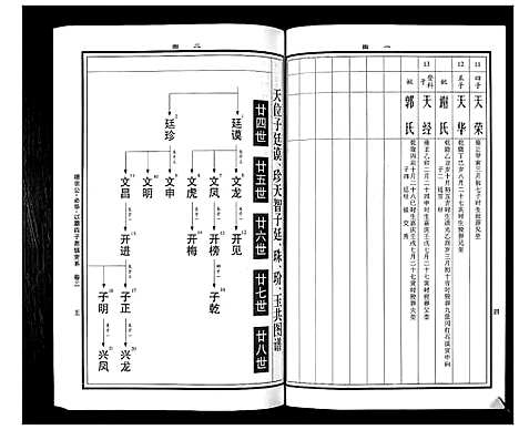 [曹]曹氏统谱_35卷 (湖南) 曹氏统谱_二十五.pdf