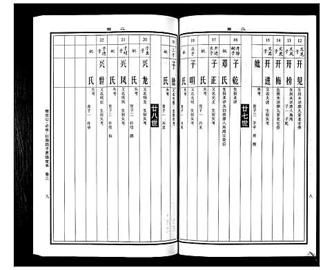 [曹]曹氏统谱_35卷 (湖南) 曹氏统谱_二十五.pdf