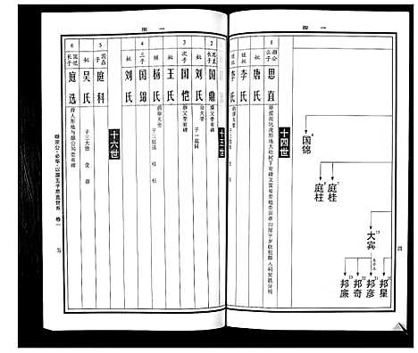 [曹]曹氏统谱_35卷 (湖南) 曹氏统谱_二十六.pdf