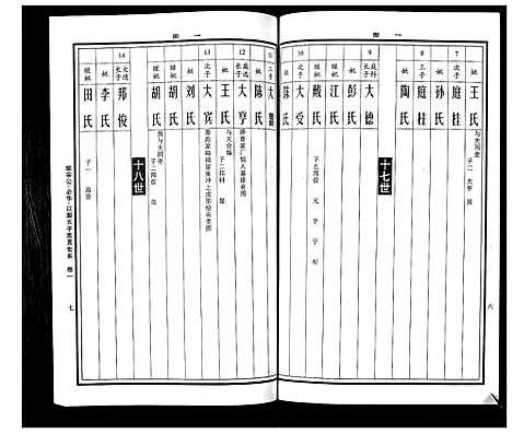 [曹]曹氏统谱_35卷 (湖南) 曹氏统谱_二十六.pdf