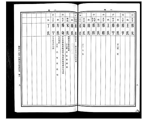 [曹]曹氏统谱_35卷 (湖南) 曹氏统谱_二十六.pdf