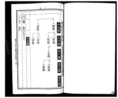 [曹]曹氏统谱_35卷 (湖南) 曹氏统谱_二十七.pdf