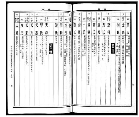 [曹]曹氏统谱_35卷 (湖南) 曹氏统谱_二十七.pdf