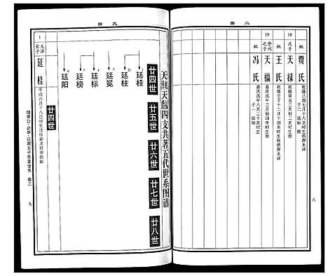 [曹]曹氏统谱_35卷 (湖南) 曹氏统谱_二十七.pdf