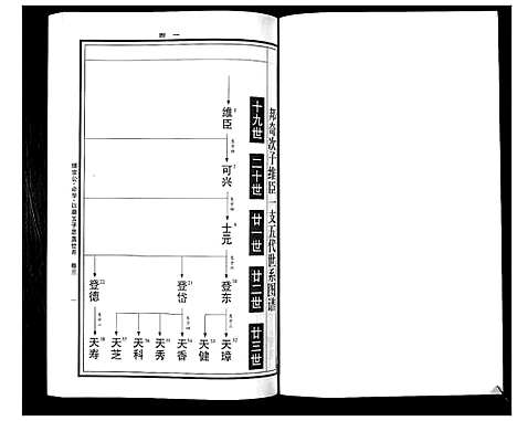 [曹]曹氏统谱_35卷 (湖南) 曹氏统谱_二十八.pdf