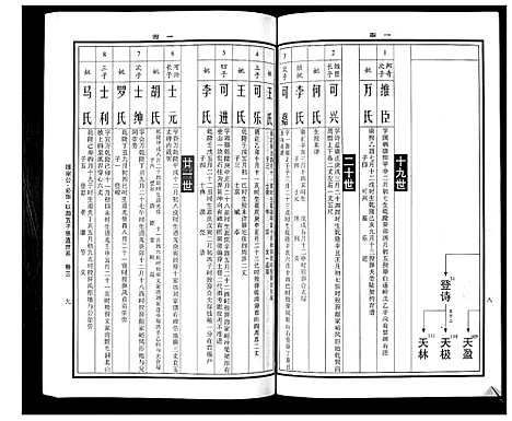 [曹]曹氏统谱_35卷 (湖南) 曹氏统谱_二十八.pdf