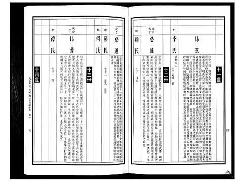 [曹]曹氏统谱_35卷 (湖南) 曹氏统谱_三十.pdf