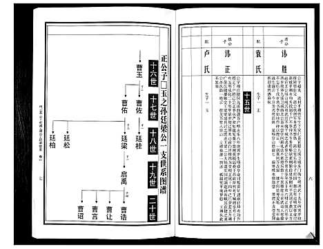 [曹]曹氏统谱_35卷 (湖南) 曹氏统谱_三十.pdf