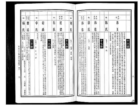 [曹]曹氏统谱_35卷 (湖南) 曹氏统谱_三十.pdf