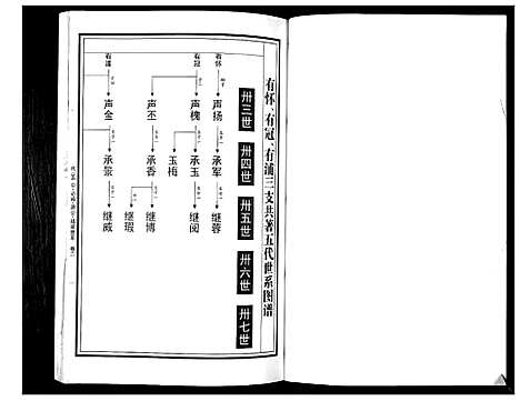 [曹]曹氏统谱_35卷 (湖南) 曹氏统谱_三十一.pdf