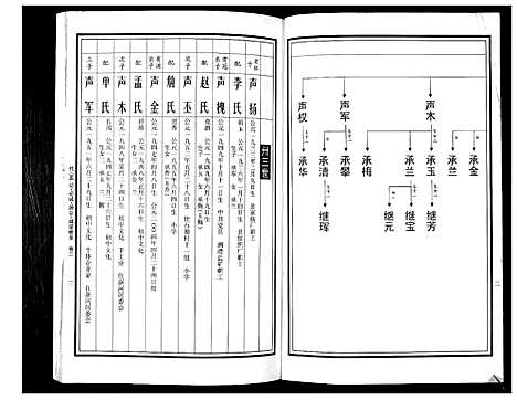 [曹]曹氏统谱_35卷 (湖南) 曹氏统谱_三十一.pdf