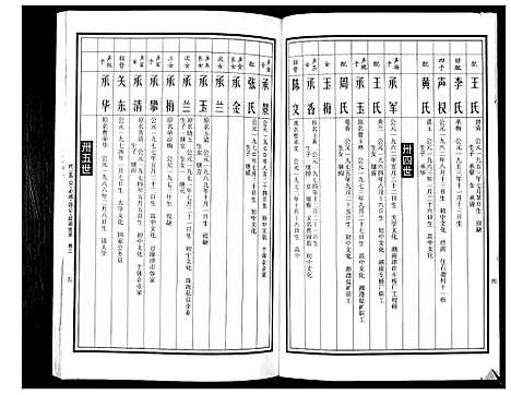 [曹]曹氏统谱_35卷 (湖南) 曹氏统谱_三十一.pdf