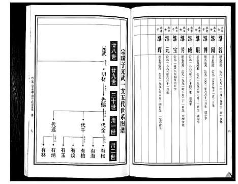 [曹]曹氏统谱_35卷 (湖南) 曹氏统谱_三十一.pdf