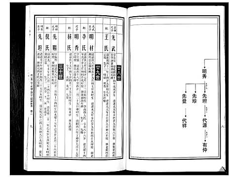 [曹]曹氏统谱_35卷 (湖南) 曹氏统谱_三十一.pdf