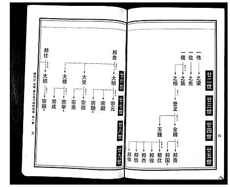 [曹]曹氏统谱_35卷 (湖南) 曹氏统谱_三十二.pdf