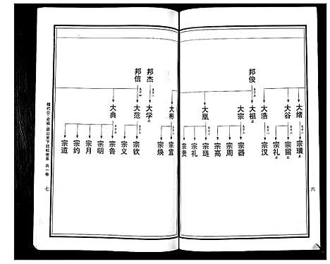 [曹]曹氏统谱_35卷 (湖南) 曹氏统谱_三十二.pdf