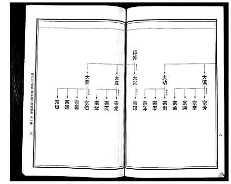 [曹]曹氏统谱_35卷 (湖南) 曹氏统谱_三十二.pdf