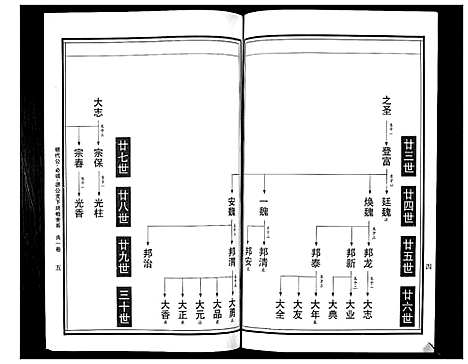 [曹]曹氏统谱_35卷 (湖南) 曹氏统谱_三十三.pdf