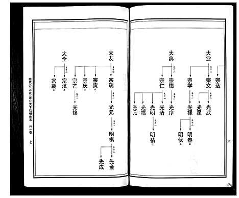 [曹]曹氏统谱_35卷 (湖南) 曹氏统谱_三十三.pdf