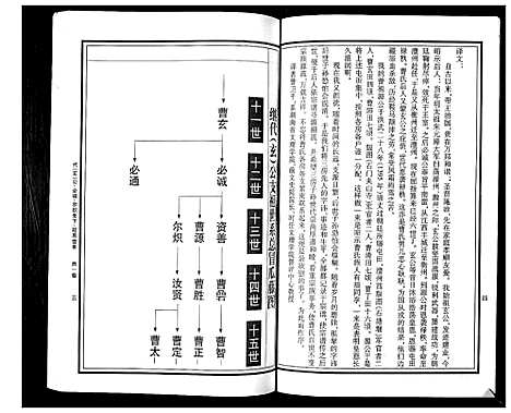 [曹]曹氏统谱_35卷 (湖南) 曹氏统谱_三十四.pdf