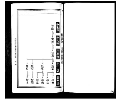 [曹]曹氏统谱_35卷 (湖南) 曹氏统谱_三十五.pdf