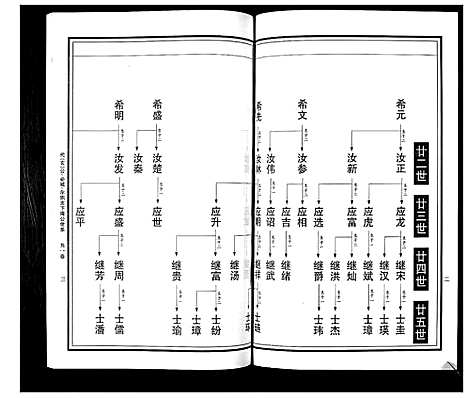 [曹]曹氏统谱_35卷 (湖南) 曹氏统谱_三十五.pdf