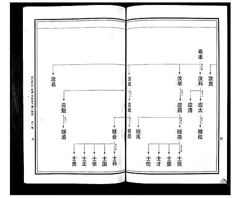 [曹]曹氏统谱_35卷 (湖南) 曹氏统谱_三十五.pdf